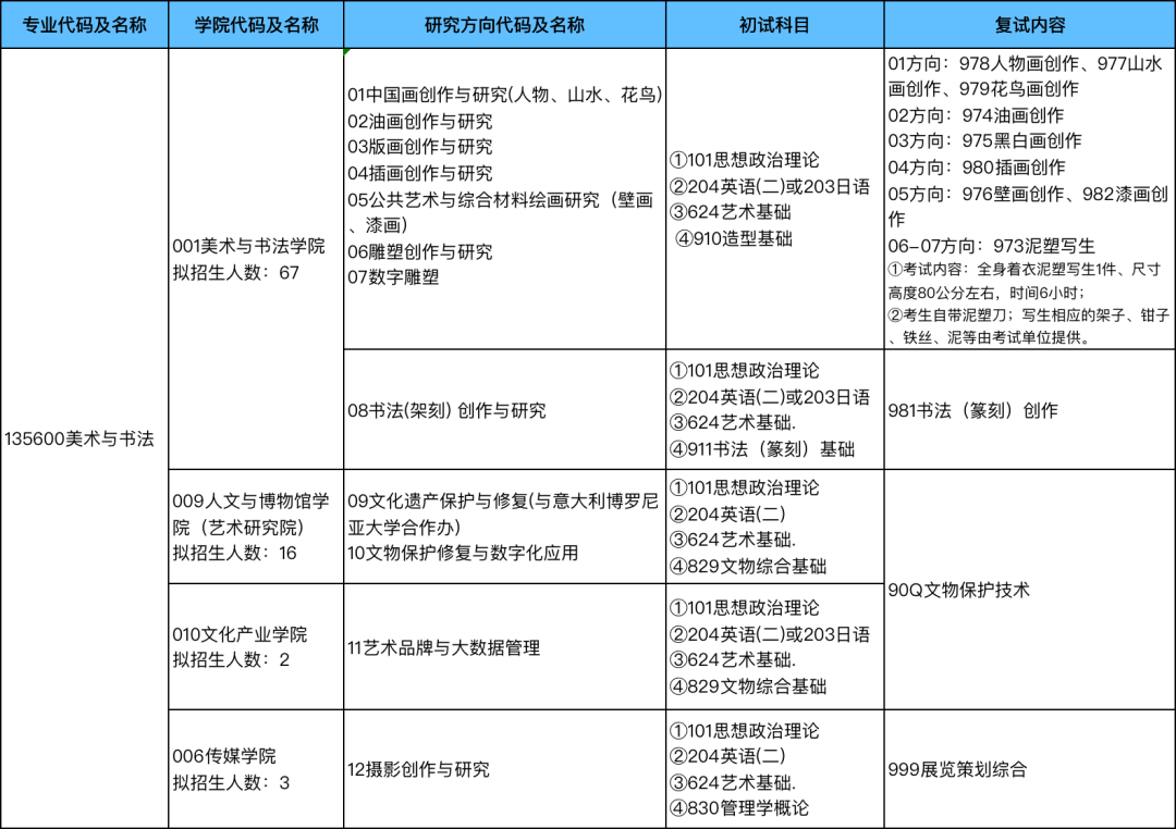 学程绘研艺考