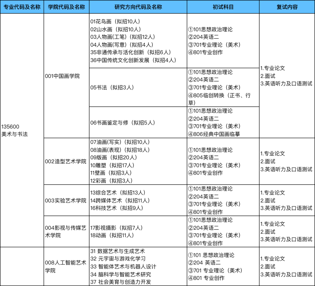 学程绘研艺考