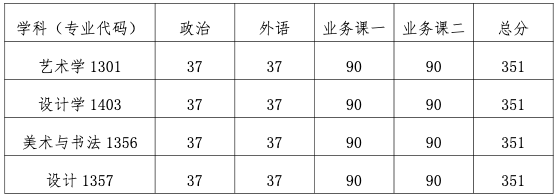 学程绘研艺考