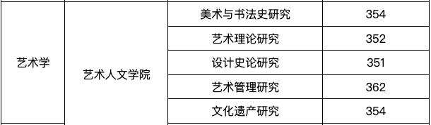学程绘研艺考