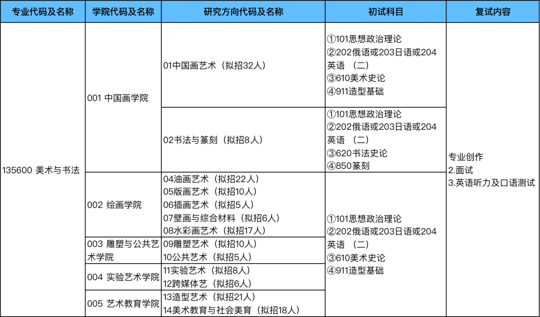 学程绘研艺考