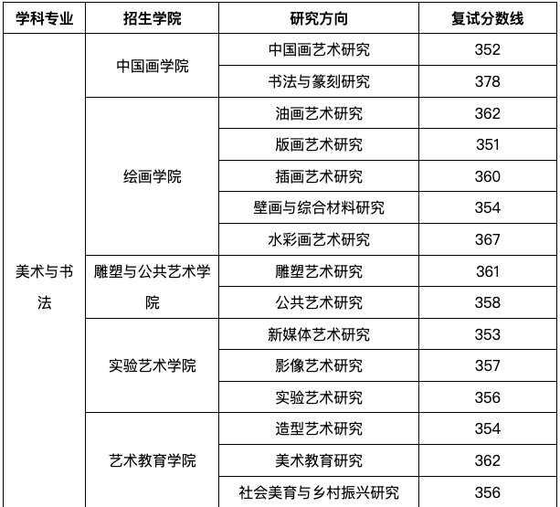 学程绘研艺考