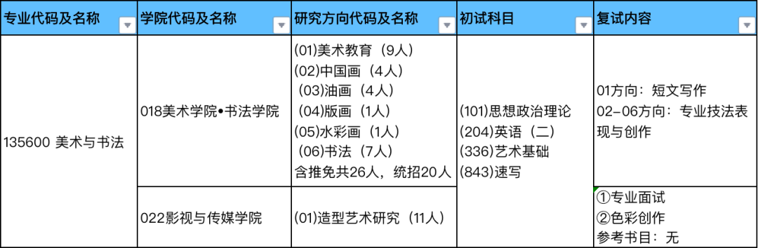 学程绘研艺考